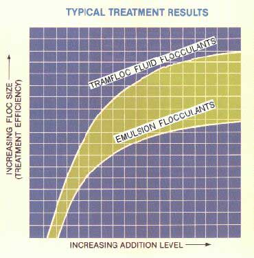 [Typical Treatment Results]